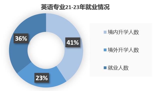 电子娱乐城